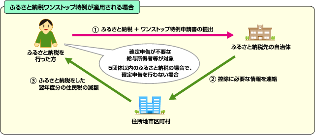 http://www.town.kagamiishi.fukushima.jp/kurashi/files/2015/06/24/img_topics_002.gif