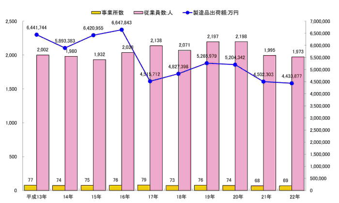 統計資料｜鏡石町公式ホームページ[福島県]